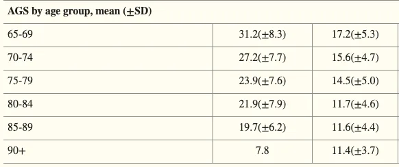Grip strength norms